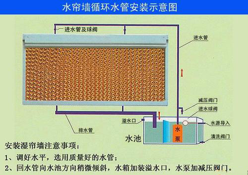 廠房濕簾江門(mén) 廠房水簾紙江門(mén) 廠房濕簾紙江門(mén)